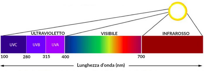 differenza tra vetro selettivo e basso emissivo