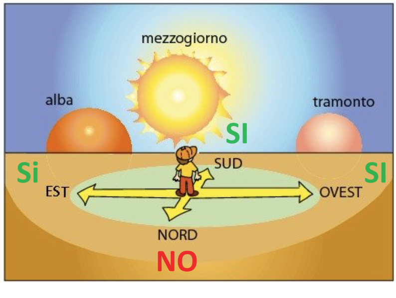 schermature solari