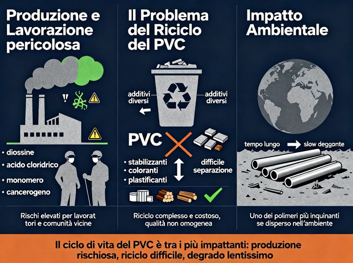 infissi in pvc cancerogeni