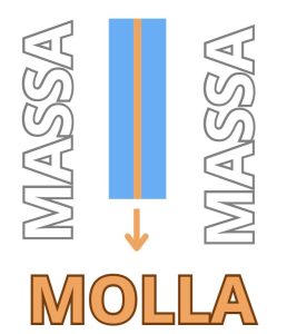insonorizzazione vetro