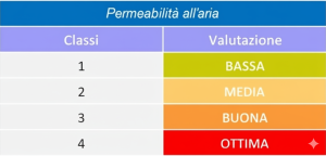 permeabilita aria infissi