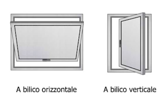 apertura a bilico