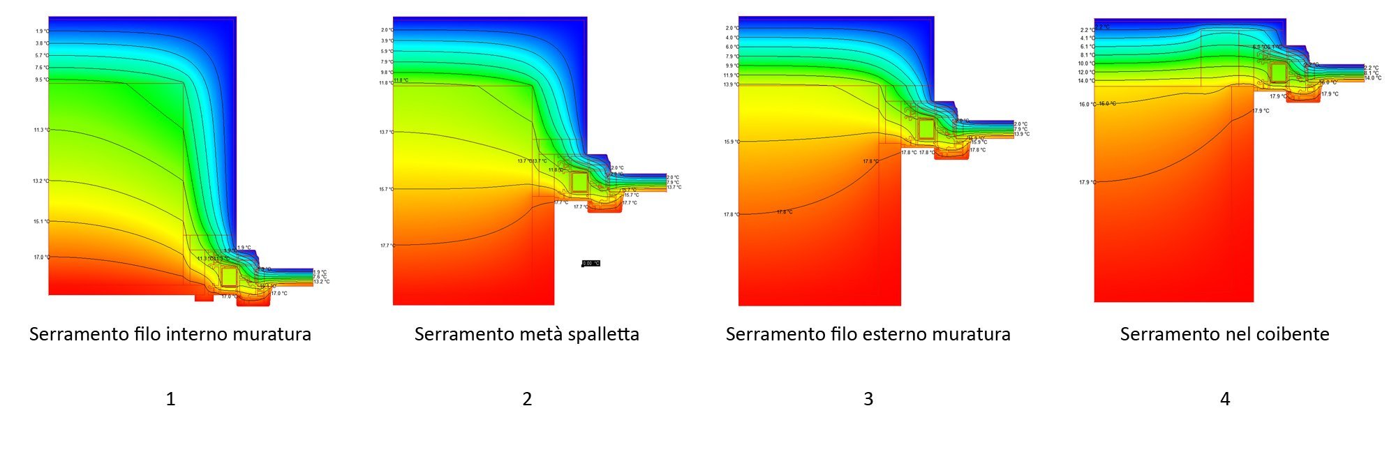 posizione serramento