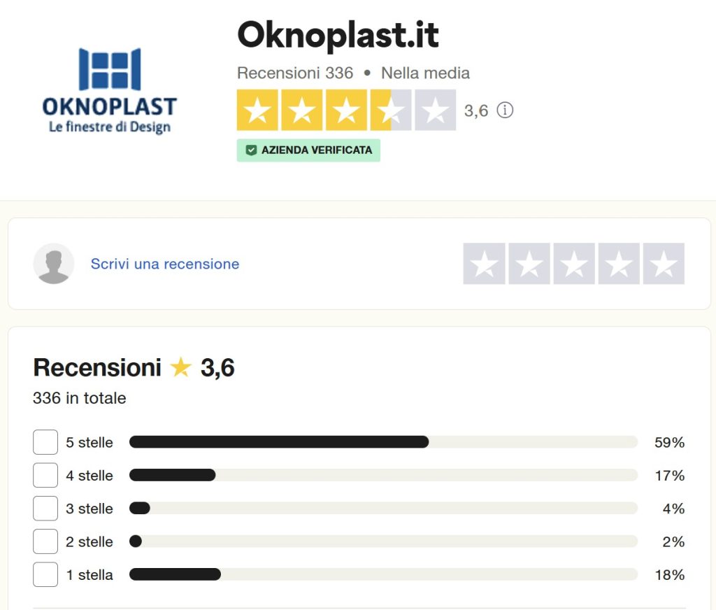 oknoplast recensioni