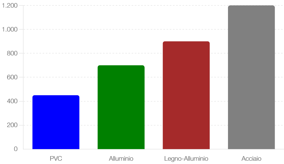 migliori infissi in pvc