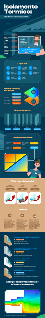 trasmittanza termica infissi