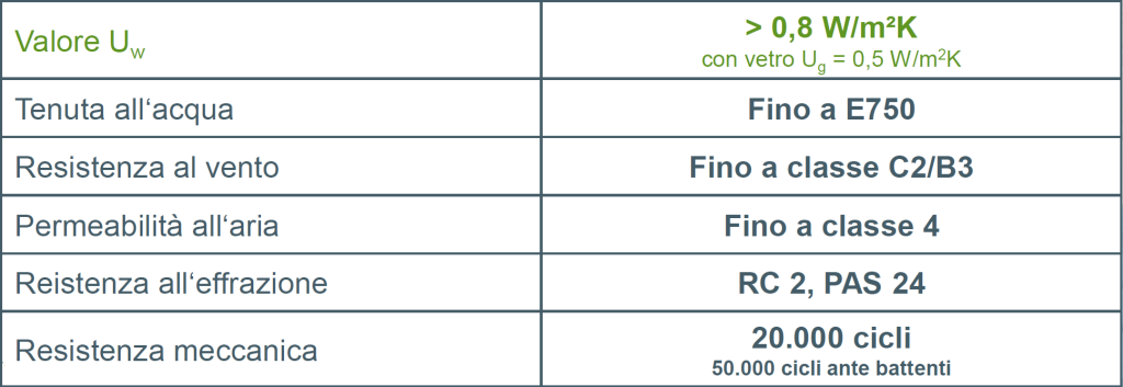 scorrevole ad impacchettamento