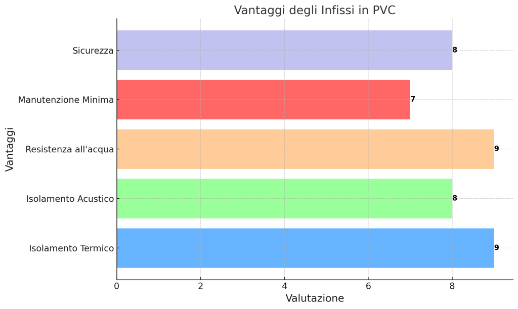 prezzo infissi pvc