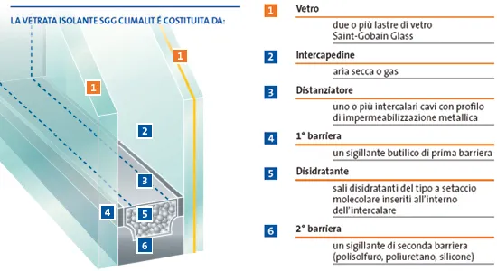 finestre doppio vetro prezzi