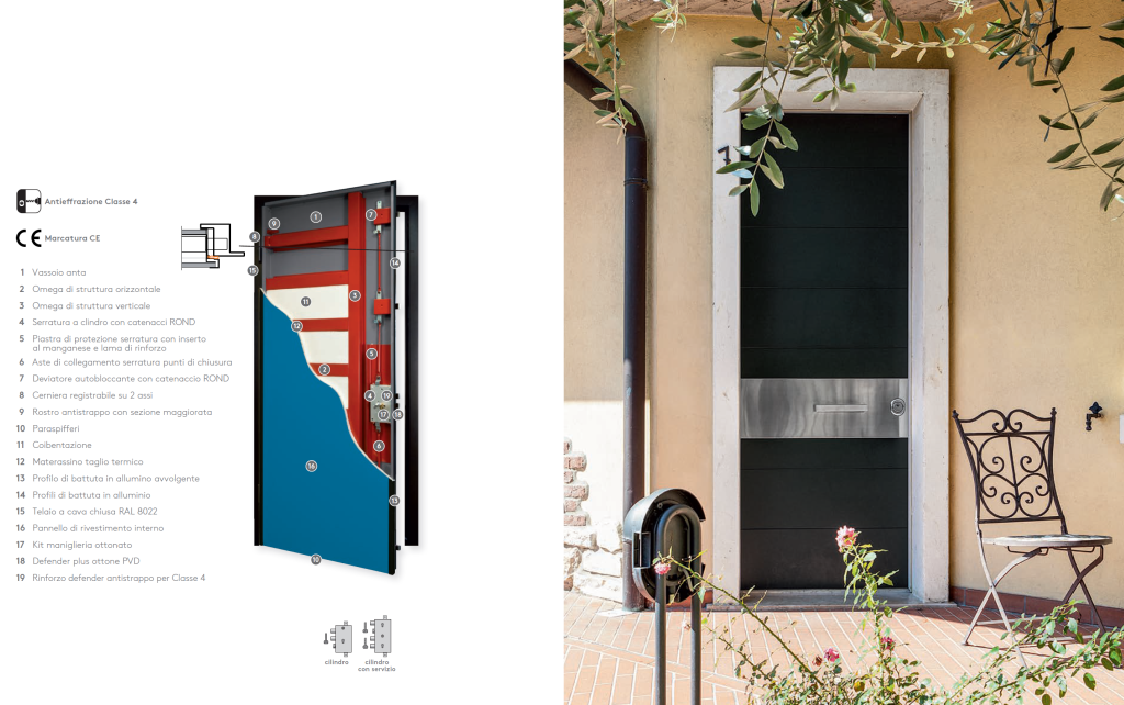 prezzo porta blindata classe 4