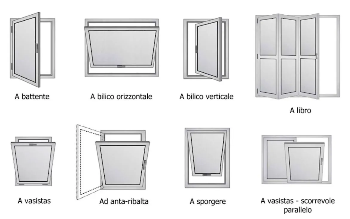 aperture infissi