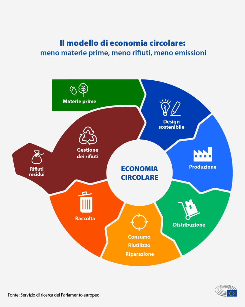 costruzione casa ecologica