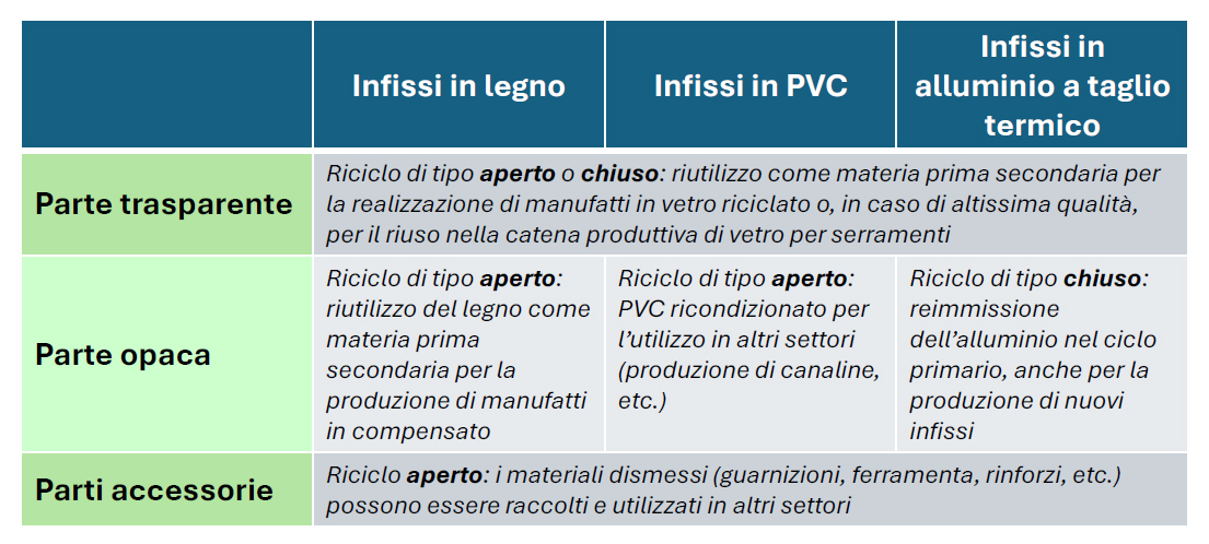 materiali infissi ecologici