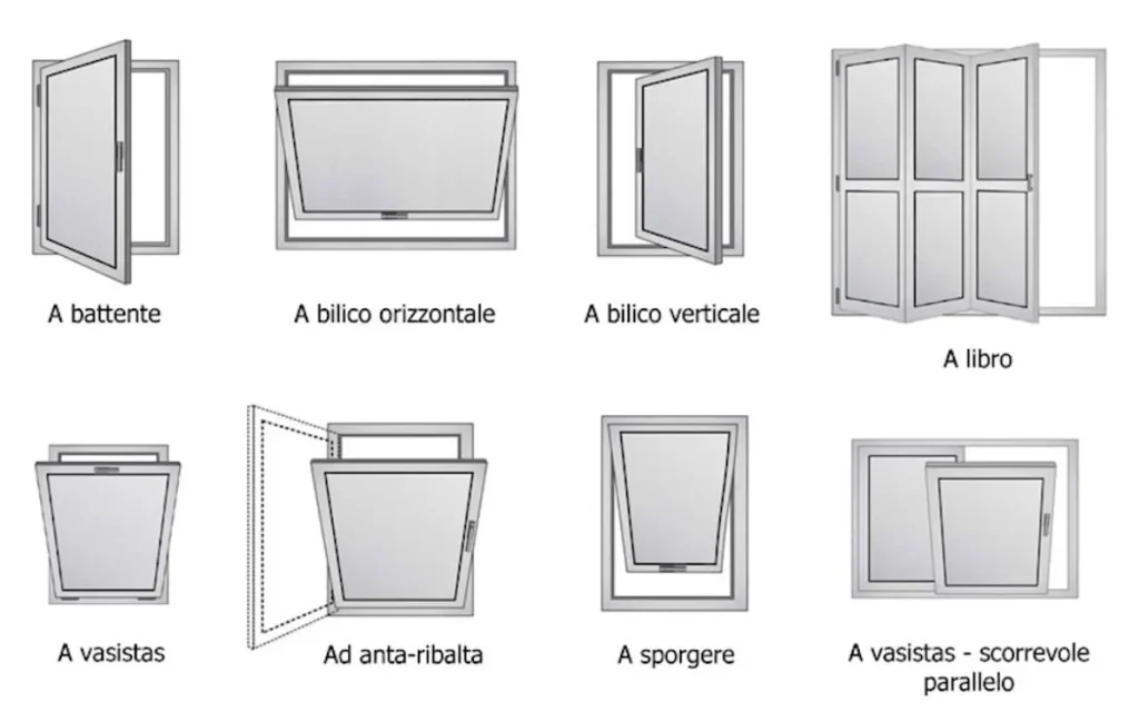 finestre online prezzi