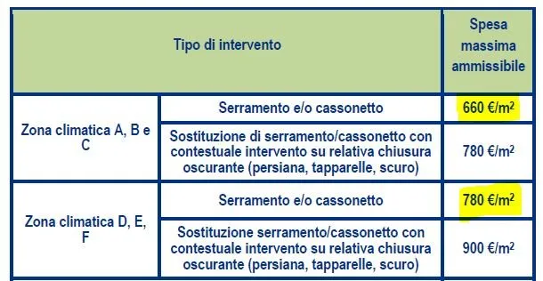 bonus infissi limiti