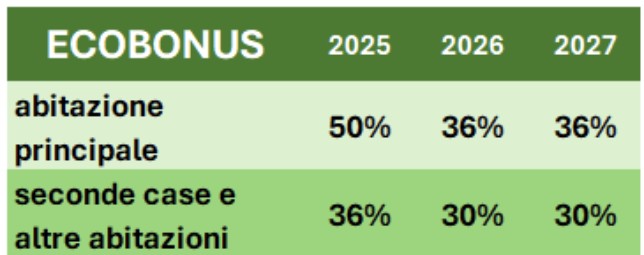 limiti ecobonus infissi