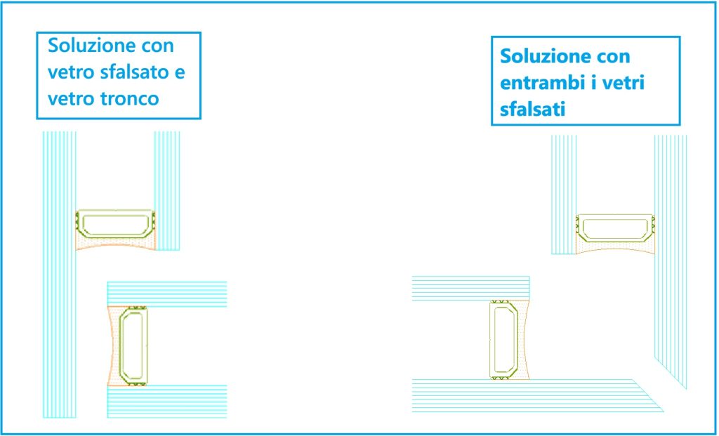 soluzione vetri sfalsati