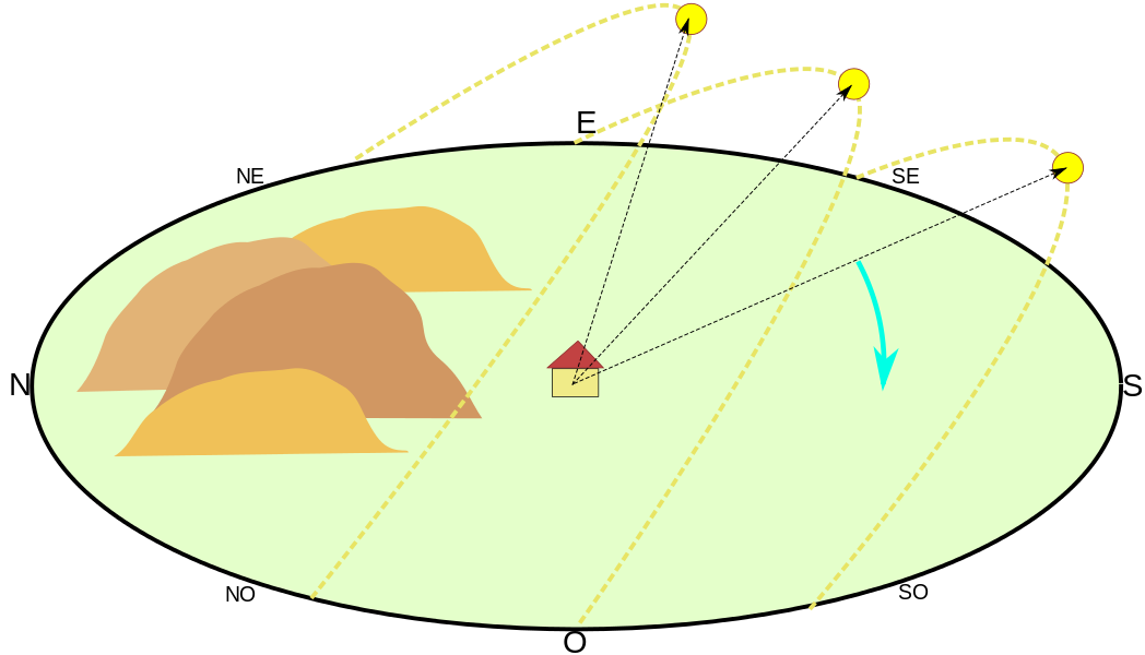 Percorso del sole