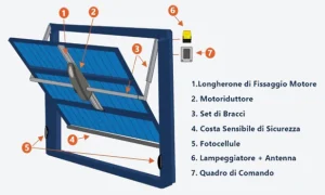 basculante motore a bracci
