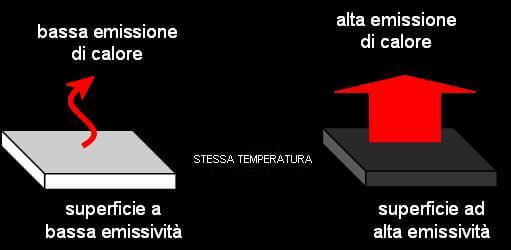 alta e bassa emissivita