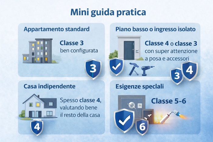 sicurezza per porte blindate 