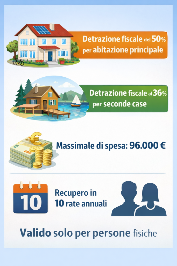 Bonus Sicurezza 2026 in sintesi